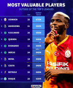 体育总监埃贝尔间接以“拜仁目前并不需要他”