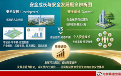 我正在《立体人生》中提出的“九维健康”模